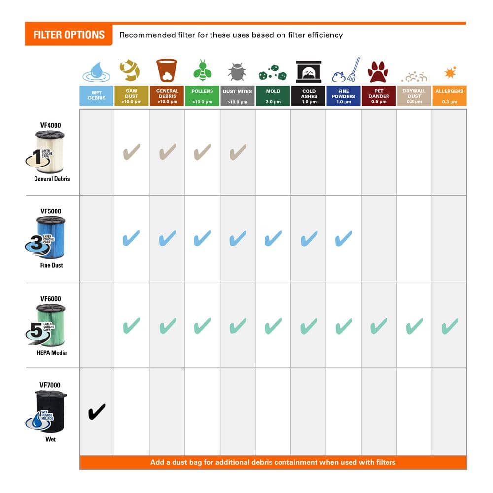 16 Gallon 6.5 Peak HP NXT Wet/Dry Shop Vacuum with Cart, Fine Dust Filter, Locking Hose and Accessories HD1800