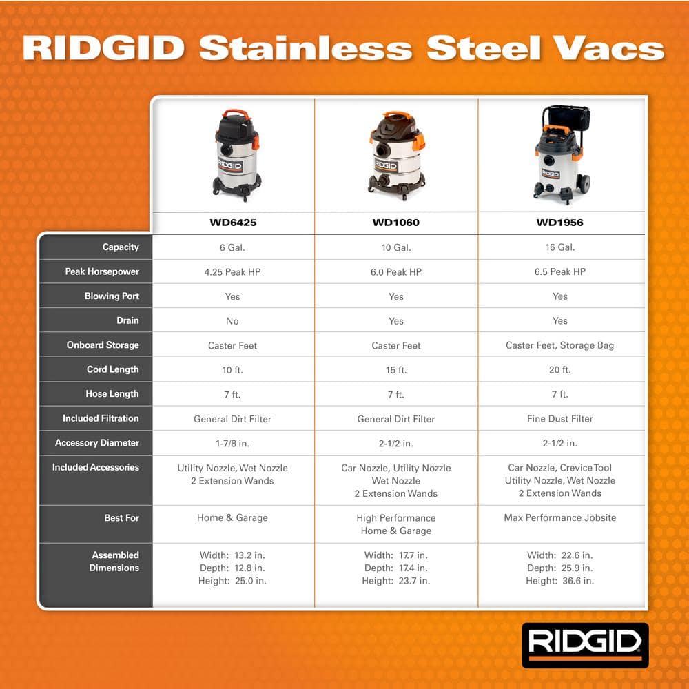 16 Gallon 6.5 Peak HP Stainless Steel Wet/Dry Shop Vacuum with Fine Dust Filter, Locking Hose and Accessories WD1956